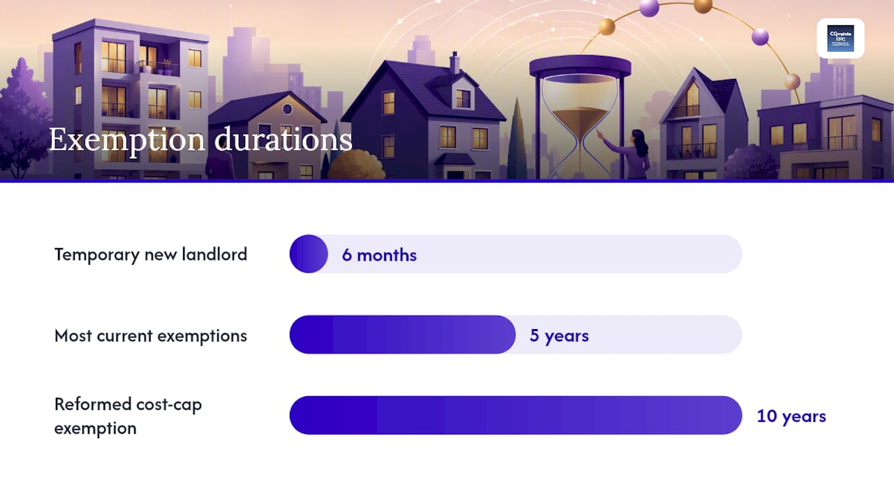 What exemptions apply and how do you register them? — overview diagram