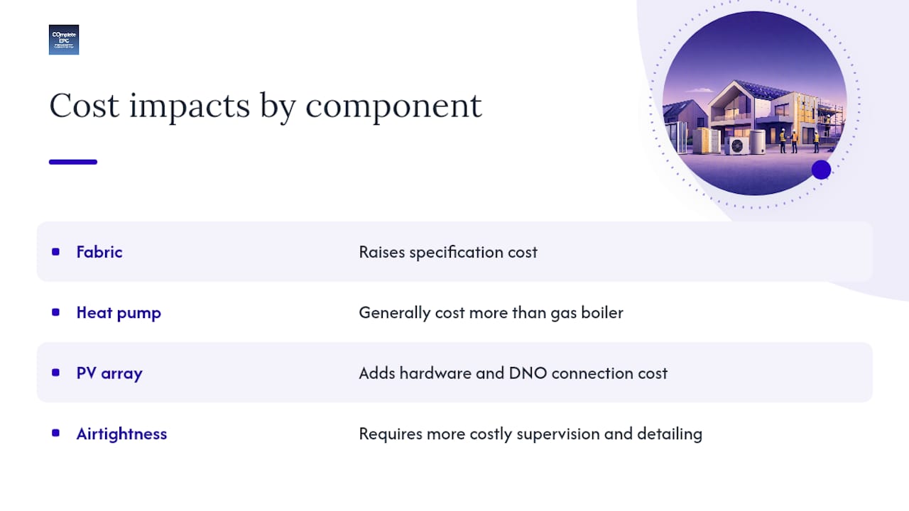 Cost breakdown of Future Homes Standard components