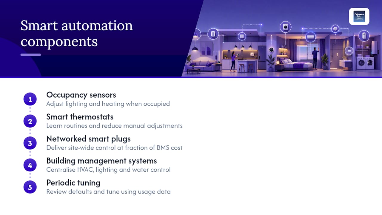 Diagram of smart automation technologies for energy savings