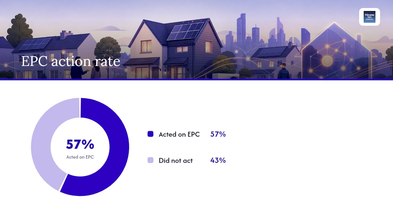 EPC rating scale and recommendation essentials