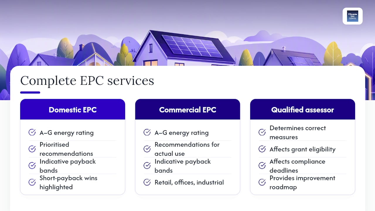 Book an EPC assessment with Complete EPC — overview diagram
