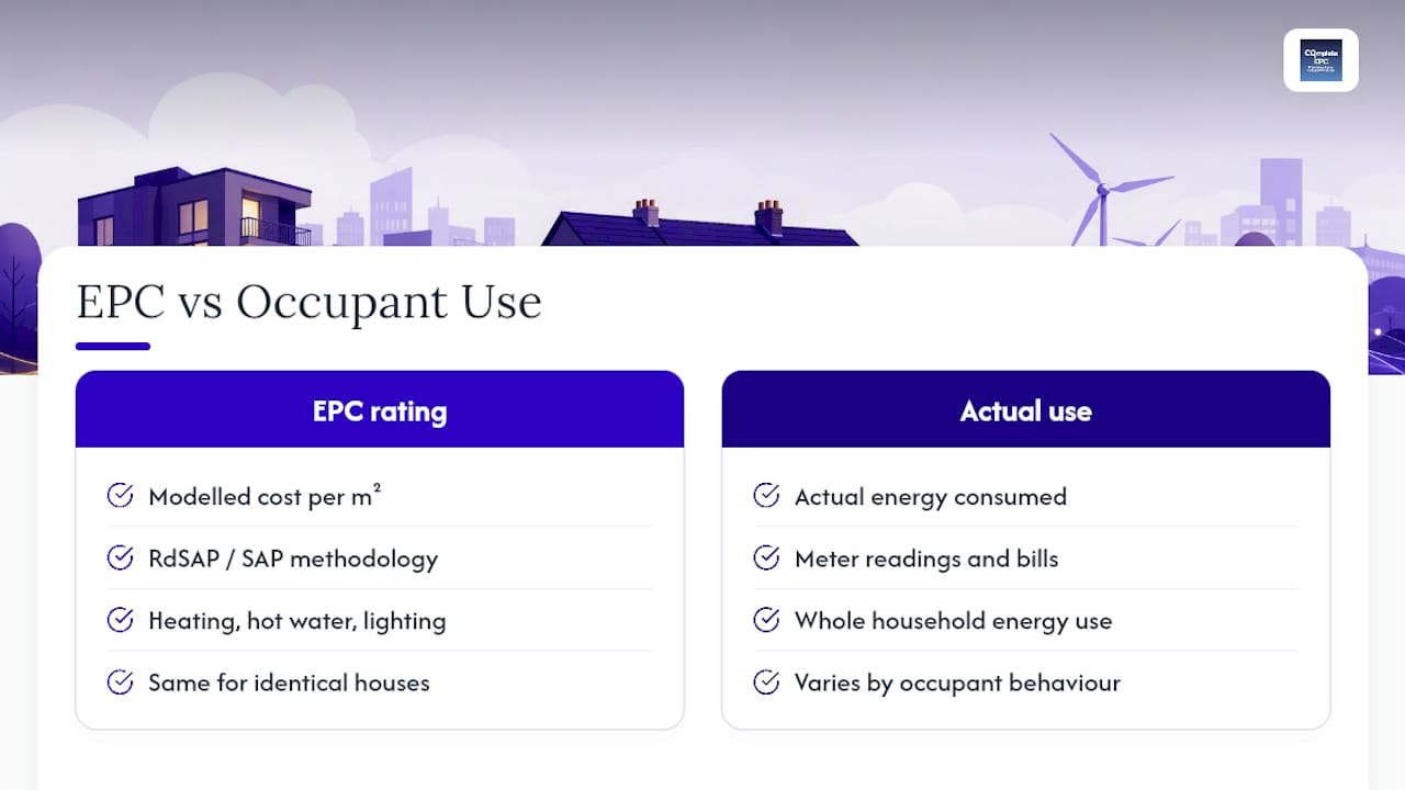 EPC scale and measured building factors