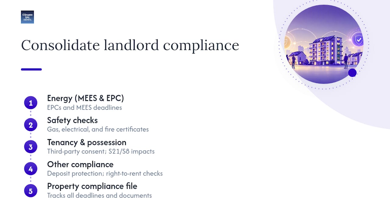 Landlord property compliance duties overview