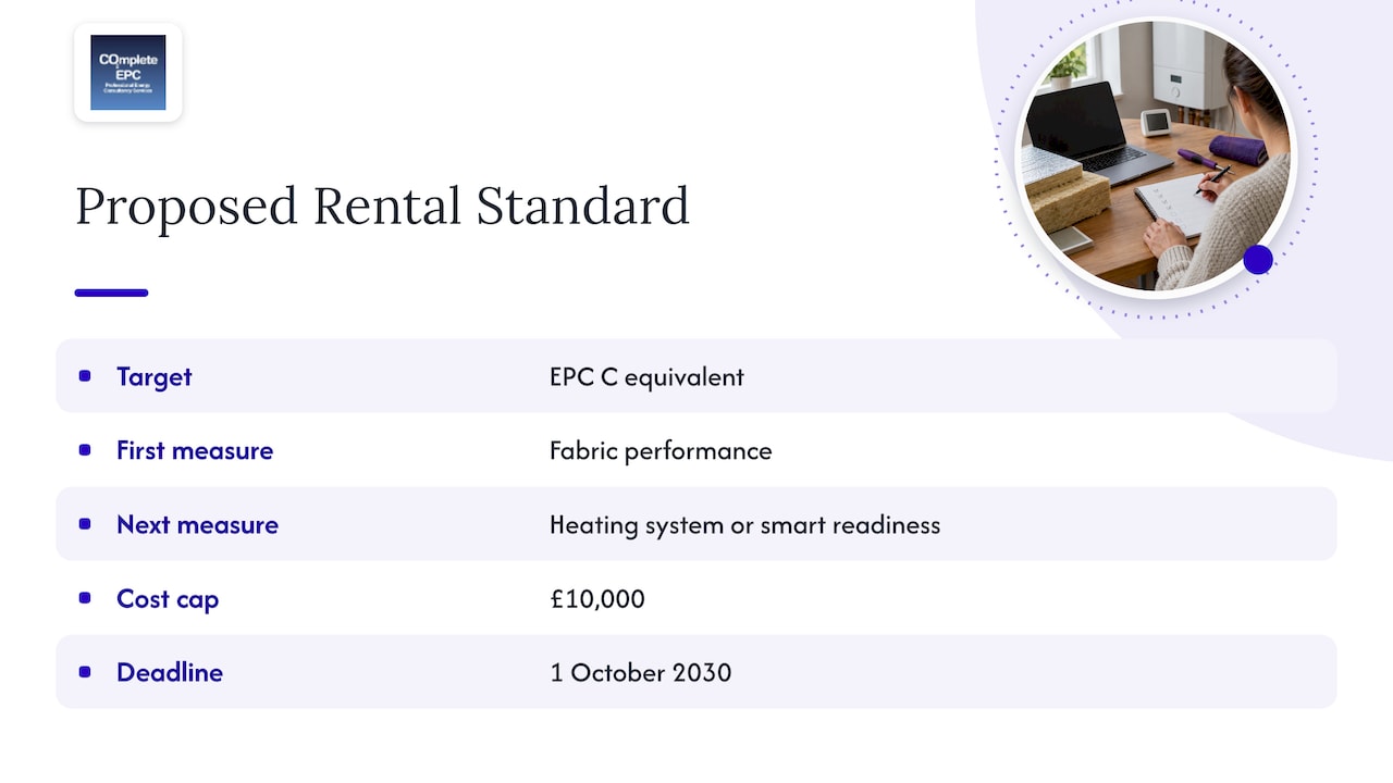 Proposed EPC C standard components and deadline