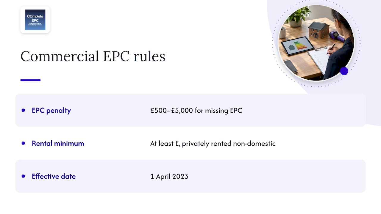 Commercial EPC penalties and minimum rating