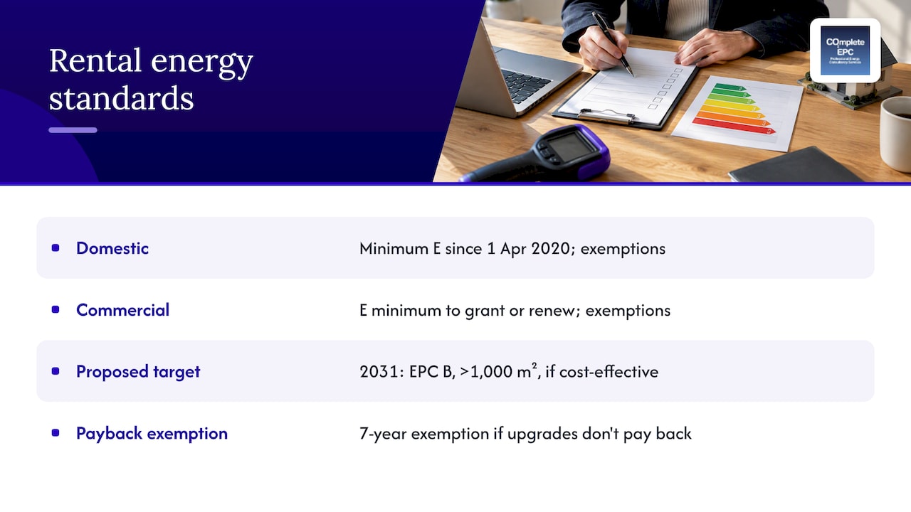Rental EPC minimum ratings and proposed future requirements