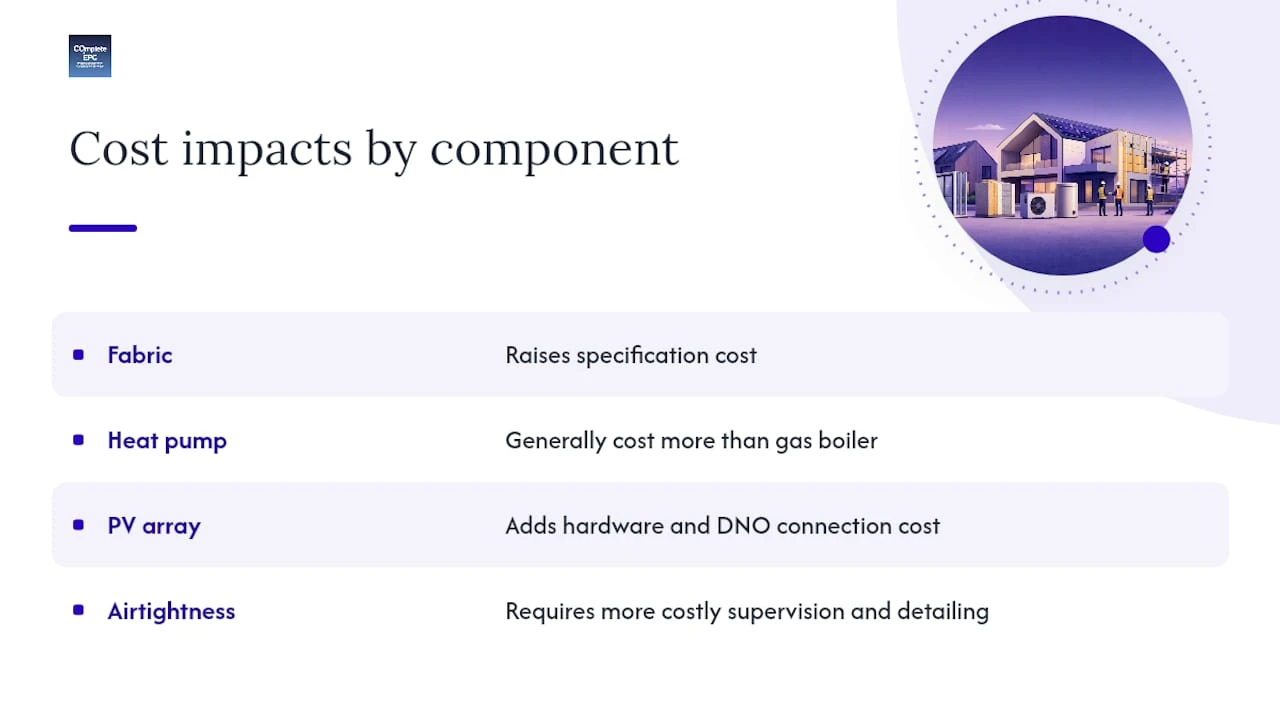 Cost breakdown of Future Homes Standard components