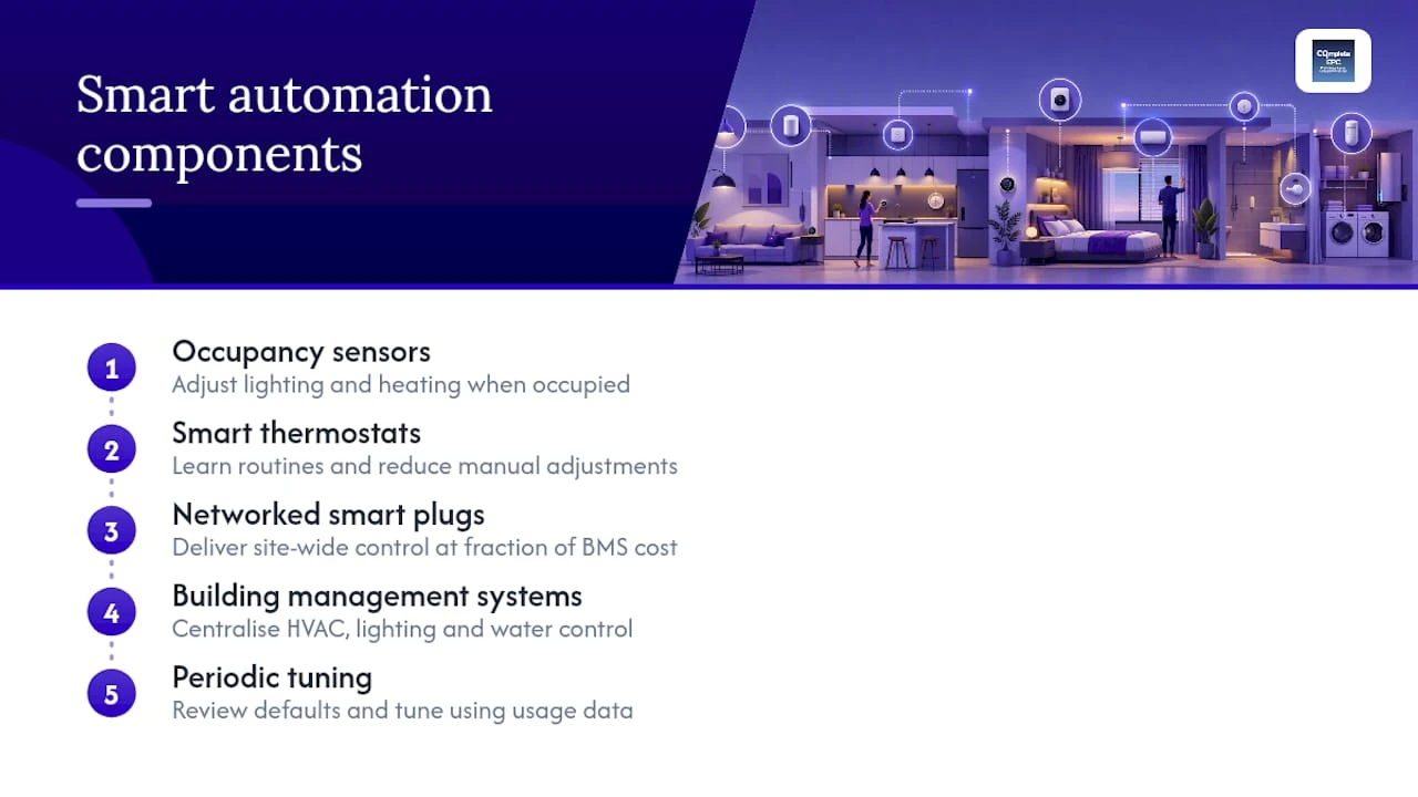 Diagram of smart automation technologies for energy savings