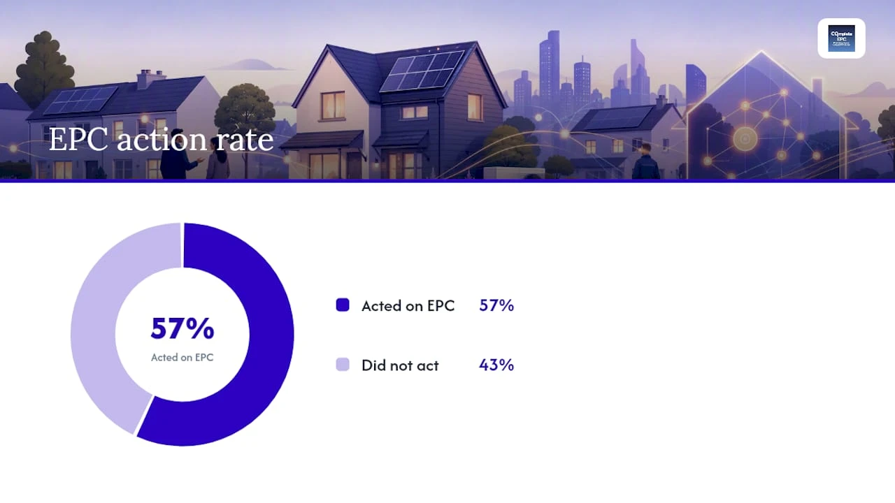 EPC rating scale and recommendation essentials