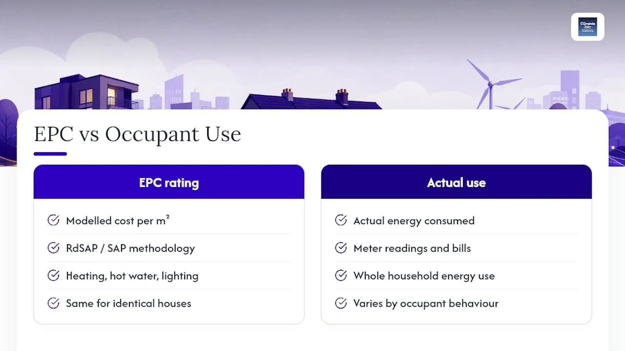 EPC scale and measured building factors