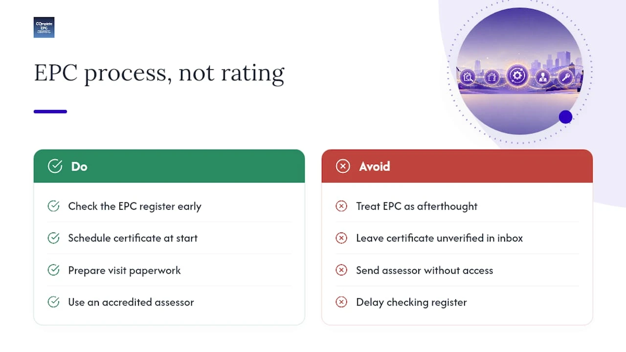 Why the process, not the rating, is where transactions actually fail — overview diagram