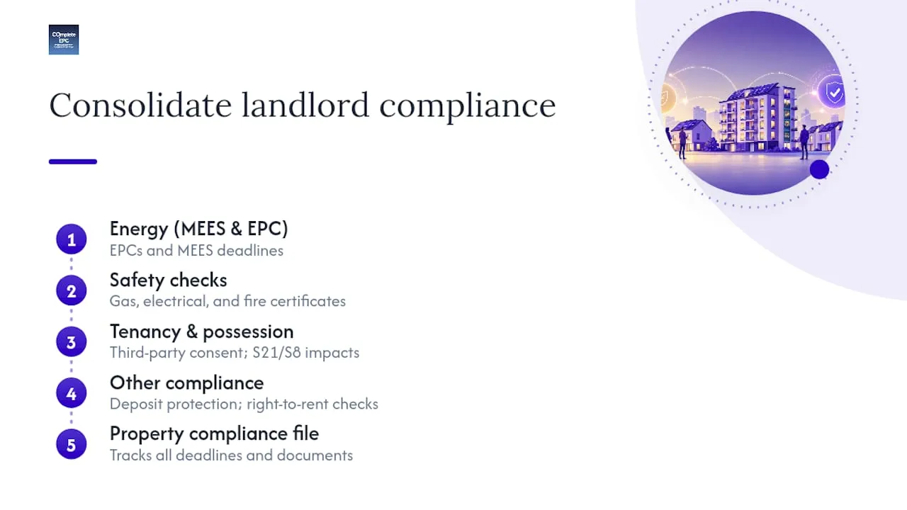 Landlord property compliance duties overview