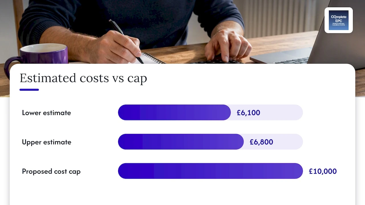 EPC upgrade average costs and proposed cap