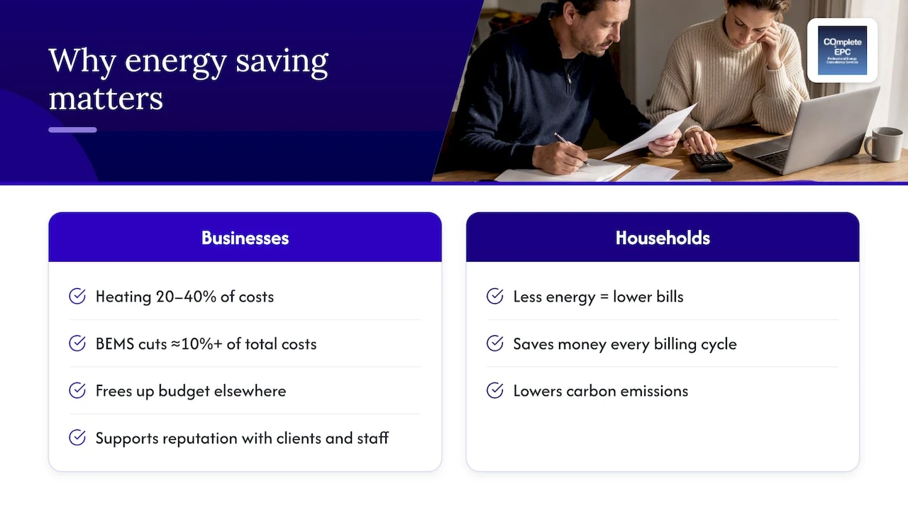 Office heating costs and management savings comparison