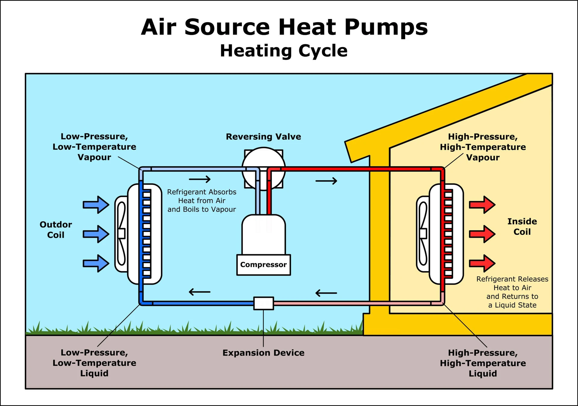 Understanding Air Source Heat Pumps