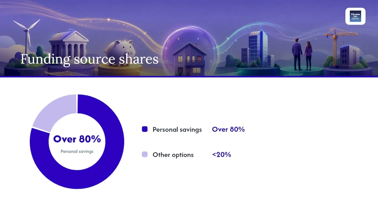 How can landlords fund energy efficiency works? — overview diagram